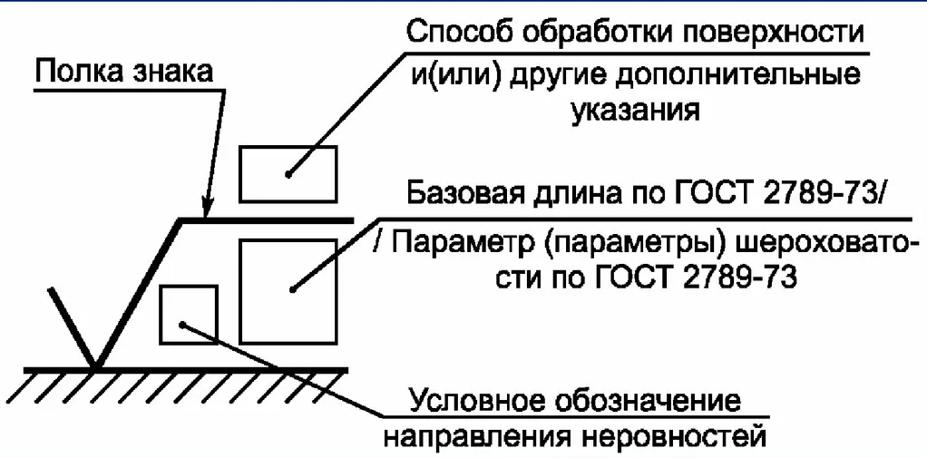 ГОСТ Р 70117-2022 Шероховатость поверхности. Рекомендации по выбору