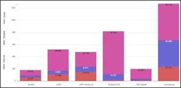 Стоимость оказанных услуг в разрезе контрагентов, руб.