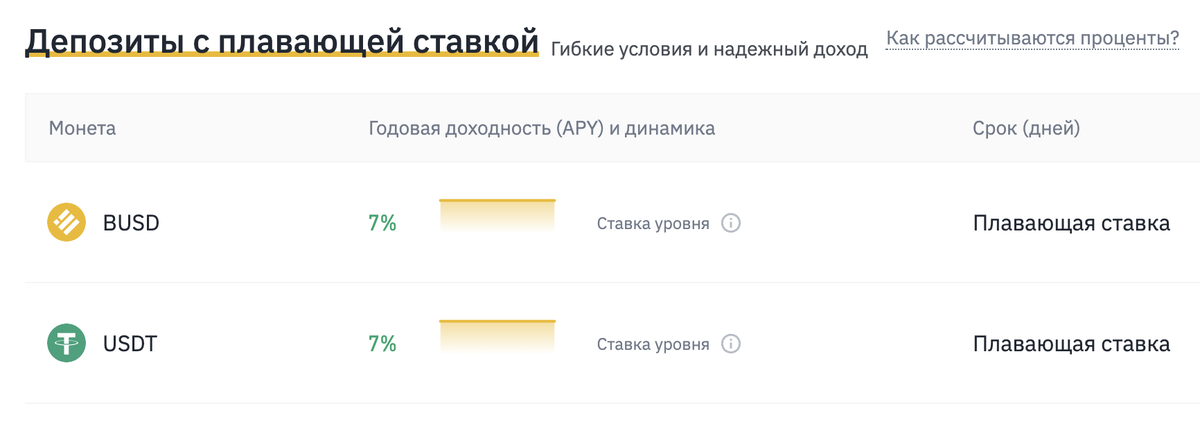 депозиты USDT и BUSD с плавающим сроком. 
