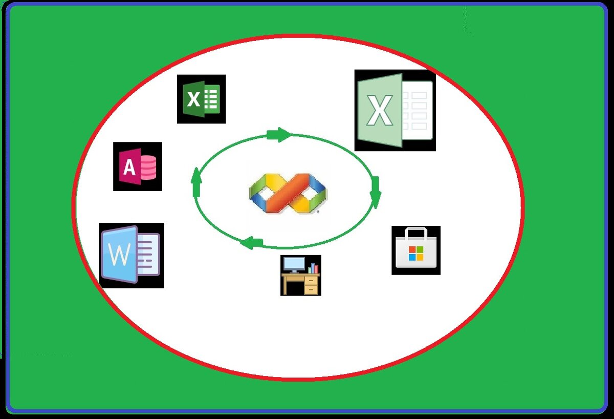 Рисунок 1-Круговорот данных в файлах.