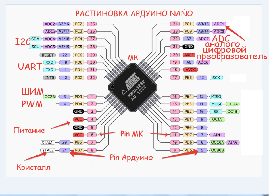                                                        Ардуино NANO