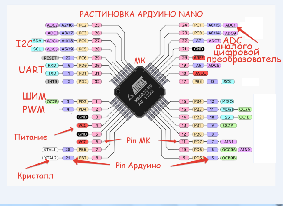 Что такое Grbl прошивка?