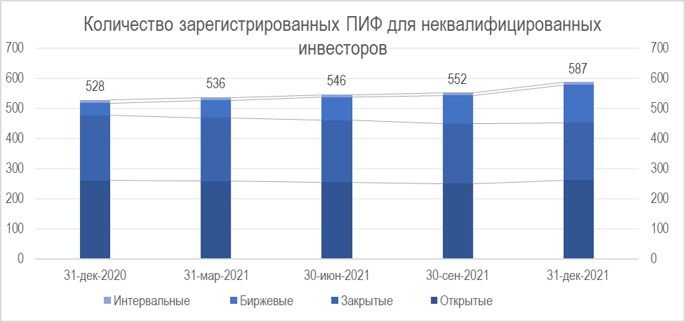 Неквалифицированный инвестор. Квалифицированные и неквалифицированные инвесторы. Ограничения неквалифицированных инвесторов. Особенности неквалифицированных инвесторов.