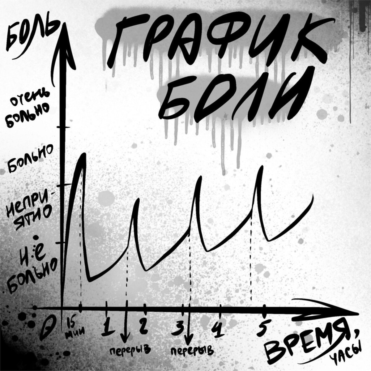График боли на тату сеансе