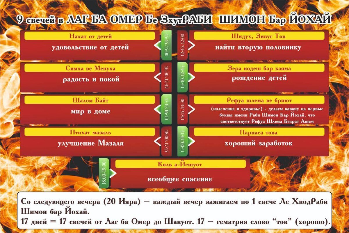 https://silatehilim.com/зажигание-свечей-в-лаг-баомер/