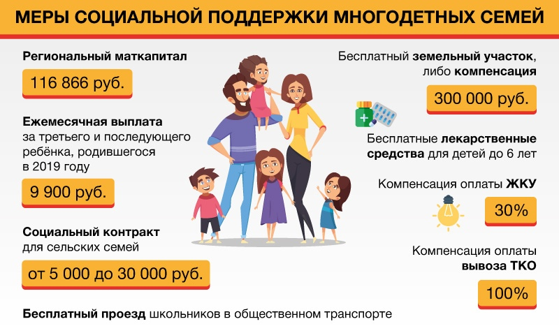 Льготы многодетным. Пособие на ребенка и многодетные. Льготы для многодетных семей в 2021 году. Выплаты на детей многодетным семьям.