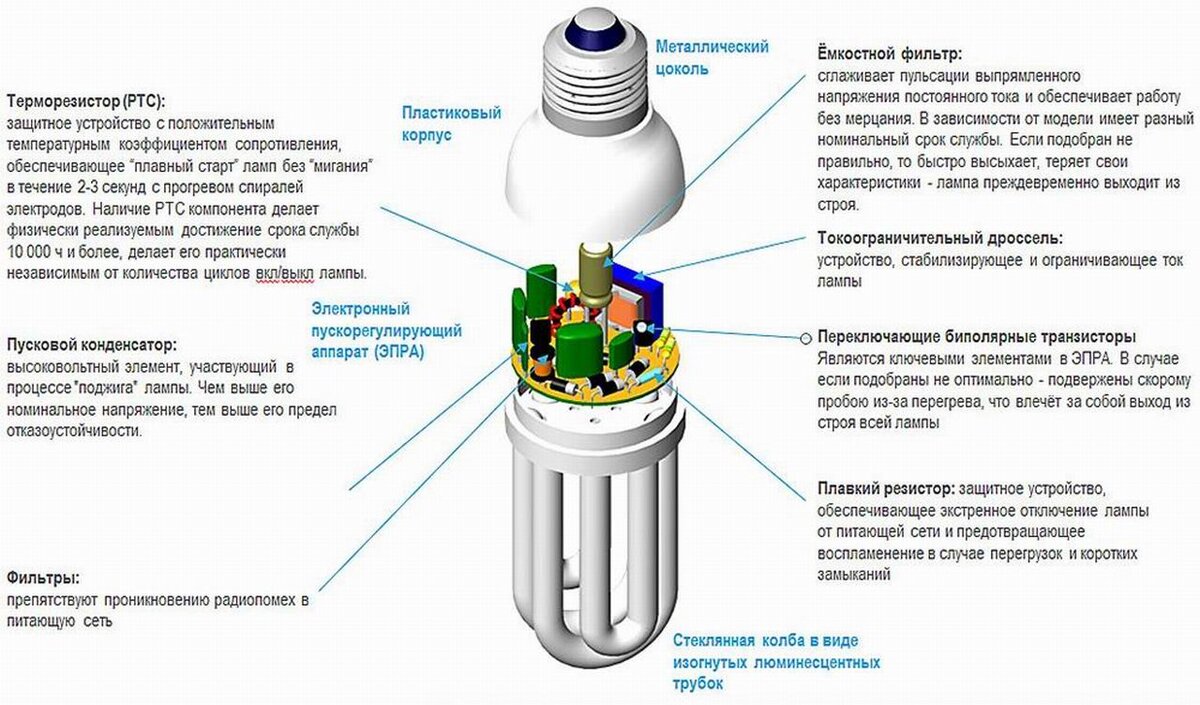 Фото с сайта: ekopower.ru