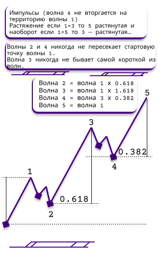 https://mangoplantations.net/elliot_waves_notes
