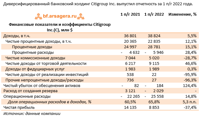 Прибыль 2022 год