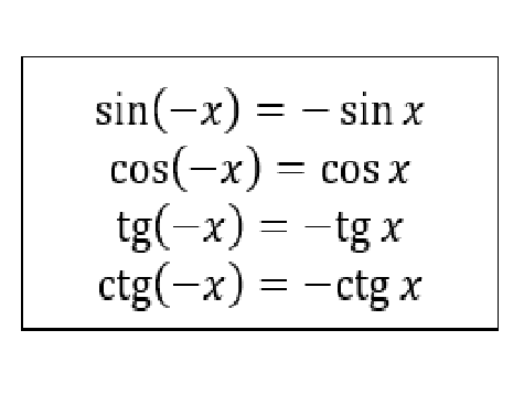 Синус косинус тангенс альфа и минус альфа. Косинус минус Альфа равен. Минус Альфа. Ллфаминус. TG минус Альфа.