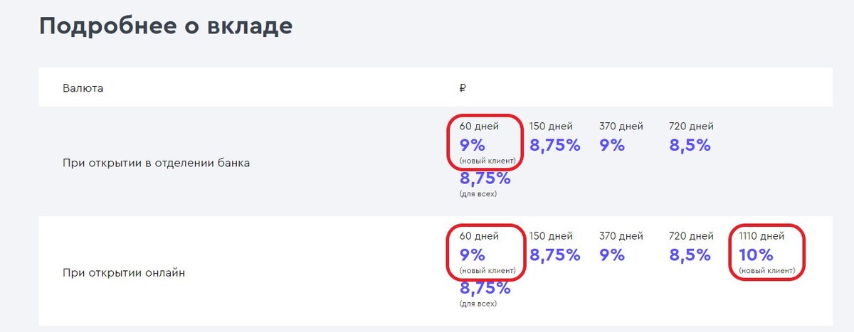 Подборка 5 честных вкладов декабря со ставкой от 9 до 10%