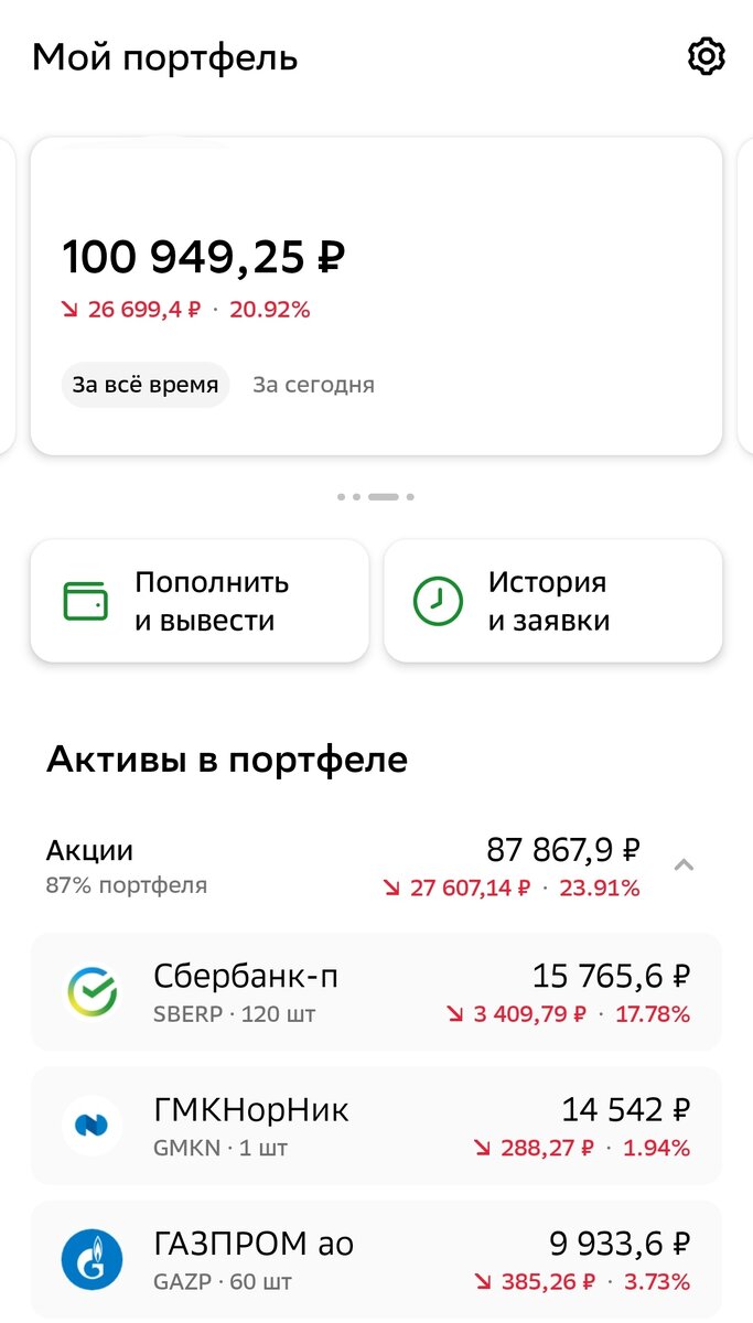 Портфель на 02.12.2022