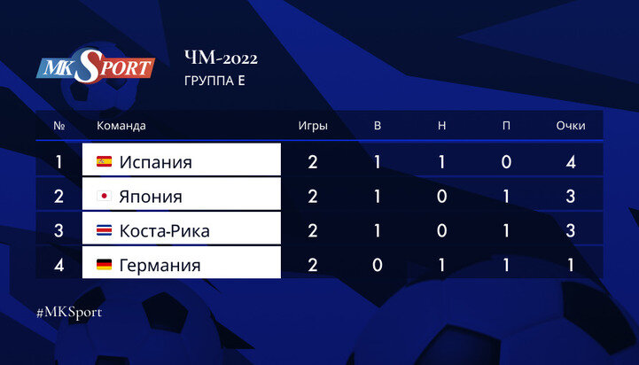 Расположение команд перед последним туром.