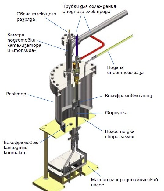 Рис. 1. Тепловая ячейка SunCell с одним МГД-насосом