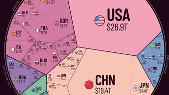 Визуализация триллионов долларов Стоит посмотреть, мировой экономики стоимостью 105.