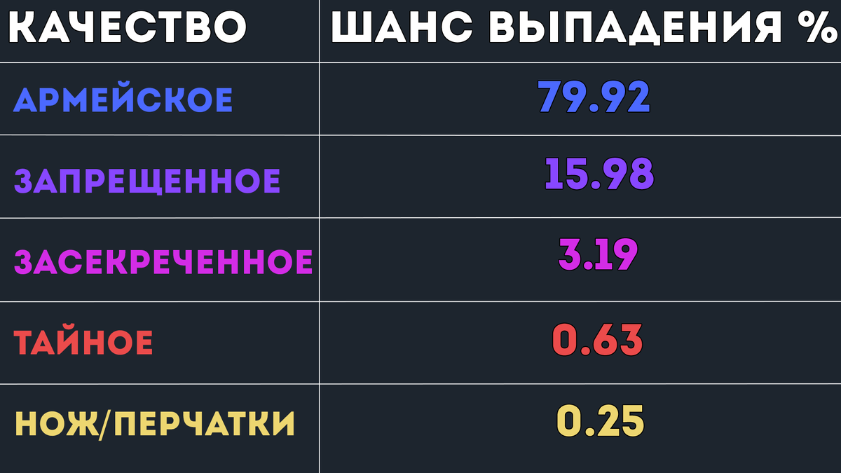 Что такое кейсы и как они могут помочь маркетингу