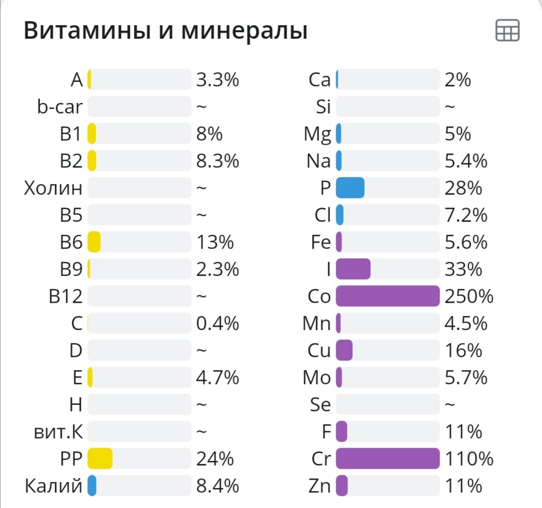 Салака - небольшая балтийская селедка. Бонусом два рецепта | Худею без диет  со 100 кг | Дзен