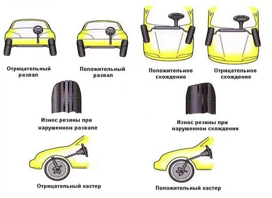 Руль стоит криво