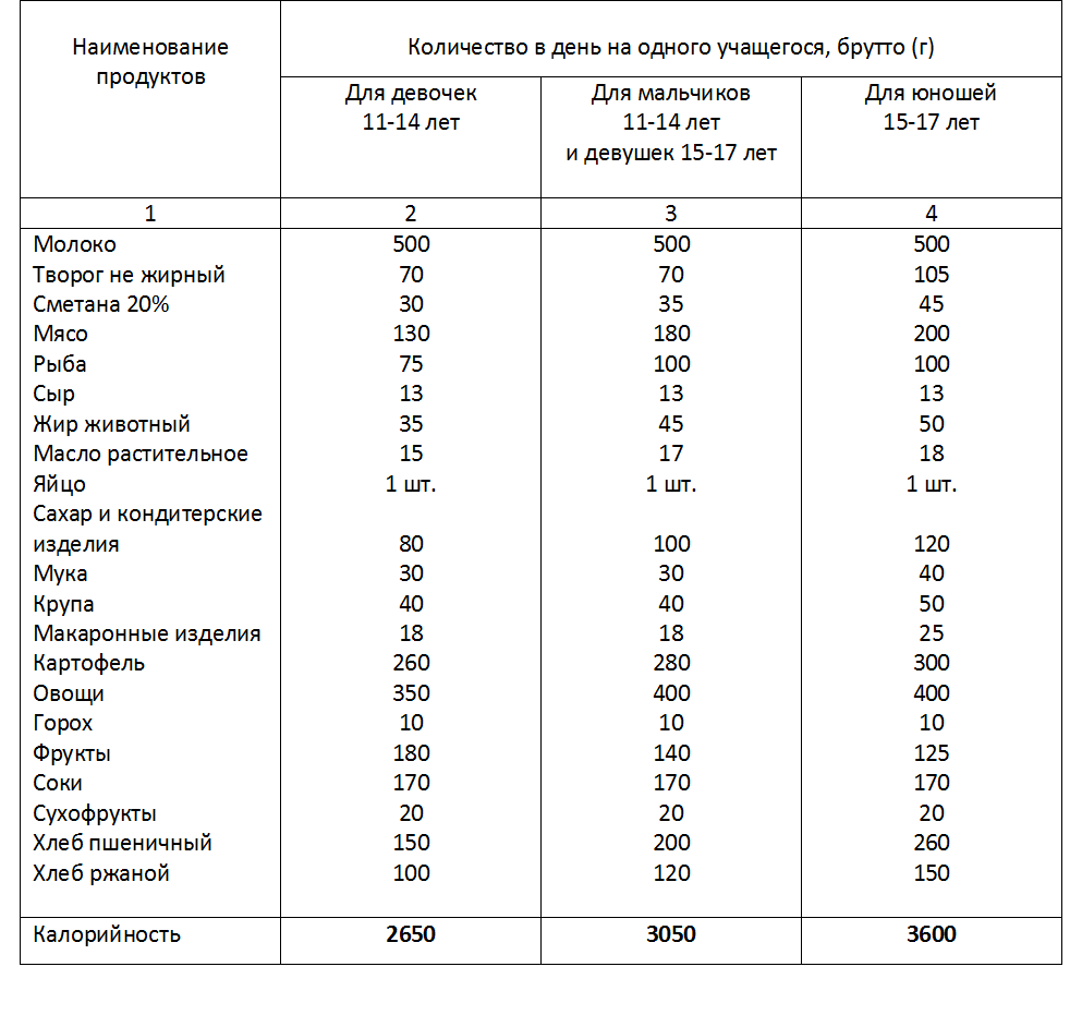 Таблица балета. Балетная таблица веса. Сравнить оперу и балет в таблице. Содержание балета таблица. Таблица калорийности на иврите