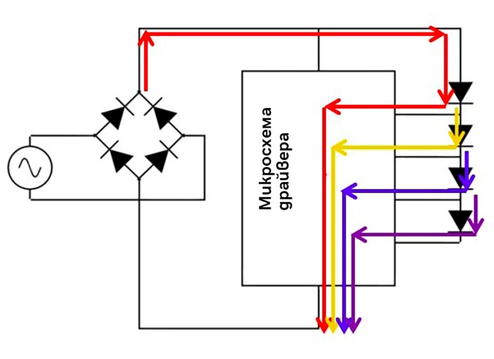 Рис. 1. Простая реализация концепции прямого питания с четырьмя
светодиодными элементами