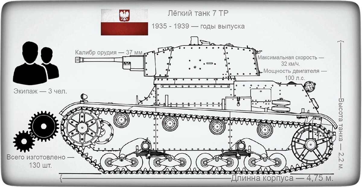 Карточка танка «7 TP». Источник: иллюстрация автора статьи. Допущена опечатка в характеристиках двигателя. Ну бывает:)