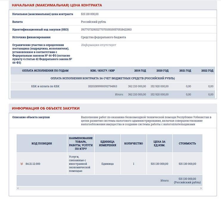 Детали контракта на сайте госзакупок РФ