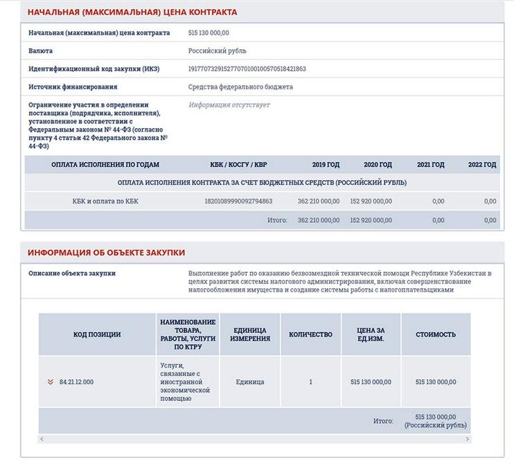 Детали контракта на сайте госзакупок РФ