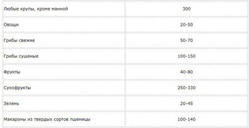 Tervisliku toitumise informatsioon  Tervisliku toitumise informatsioon