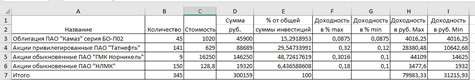 Скриншот автора. Пример инвестиционного портфеля.