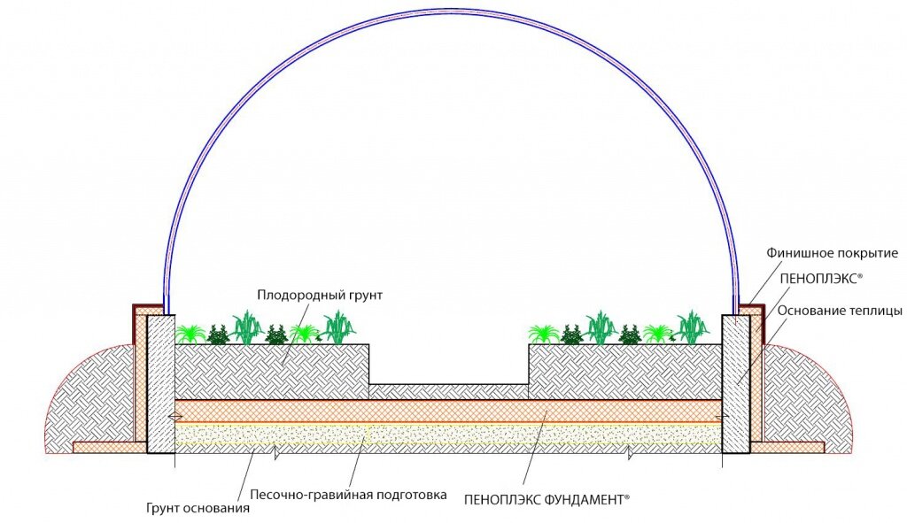 Фото: penoplex.ru/upload/medialibrary/d8e/d8e77ea6df2c0212f161245887446dc8.jpg