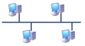 Топология шина. Картинка взята из интернета