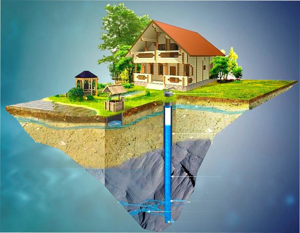 Вертикальная скважина как называется
