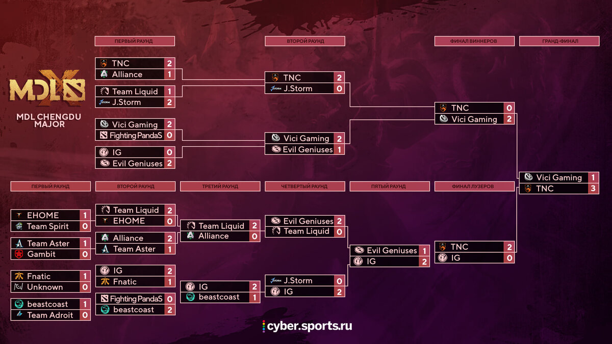 Картинка взята с сайта cyber.sports.ru