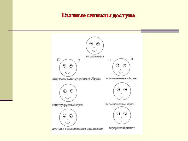 Вот так примерно двигаются глаза при конструировании и при воспоминании.))