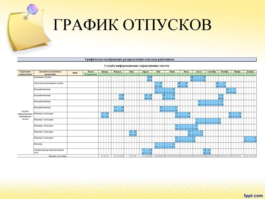 Календарный год работника. Форма для составления Графика отпусков сотрудников. Отпуск составление Графика отпусков. Как правильно составить график отпусков. Таблица составления графиков отпусков.