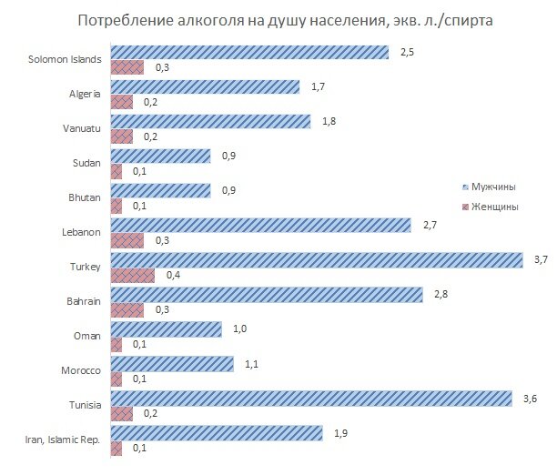 Источник: ВОЗ