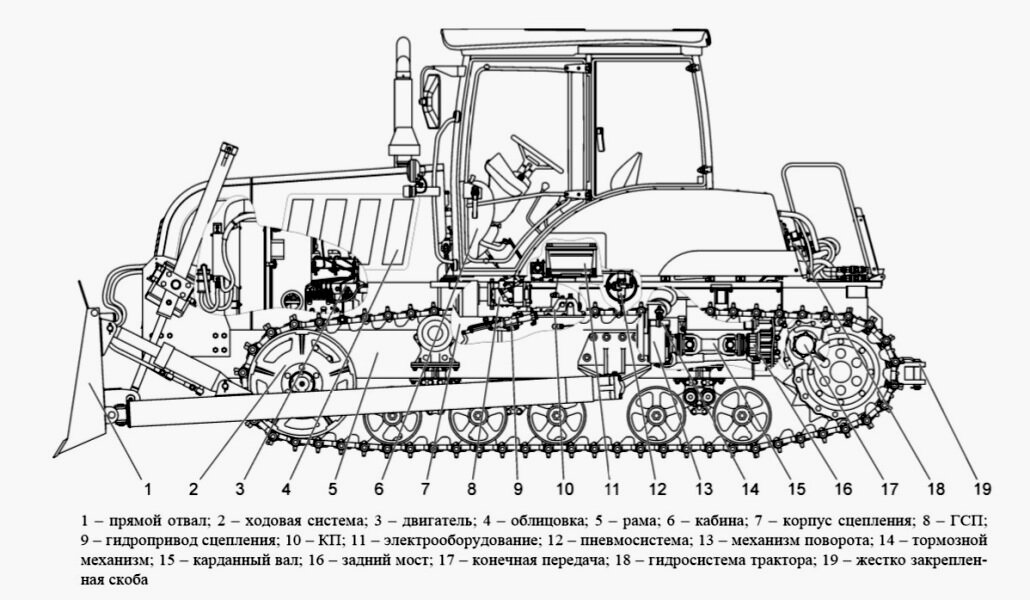 Гусеничный трактор схема