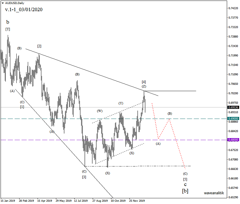 fx-aud-usd-2020