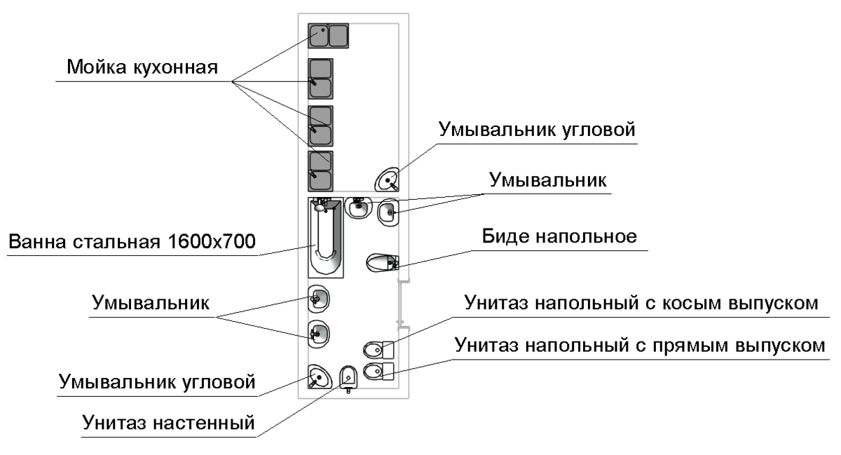 Уго разъема по гост