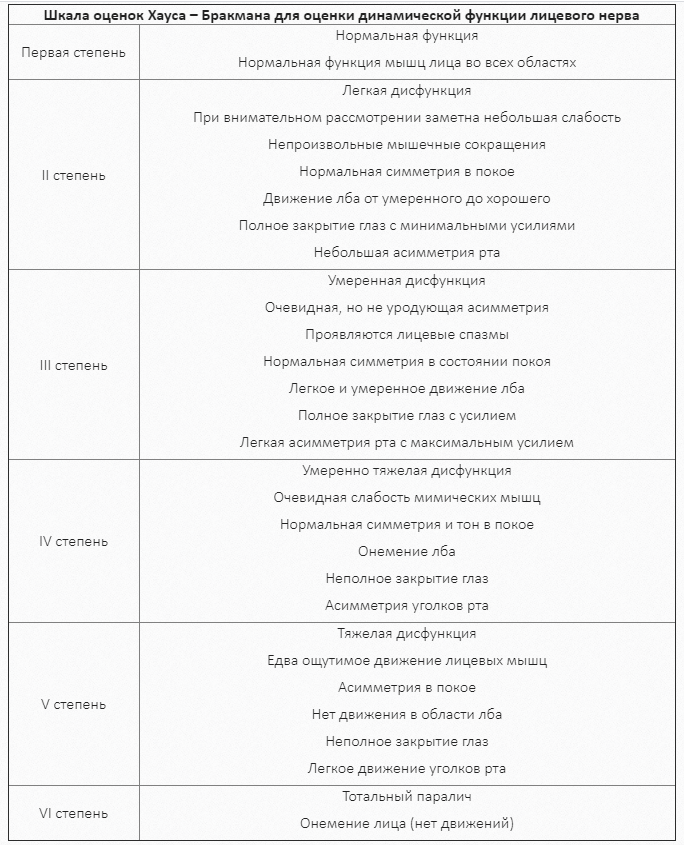 Тейпирование лица при неврите лицевого нерва | BBTAPE.RU | Дзен