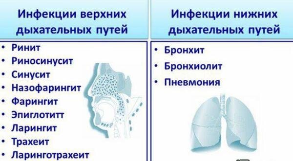 Ларингит у детей: лечение