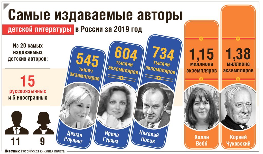 Российский прочитать