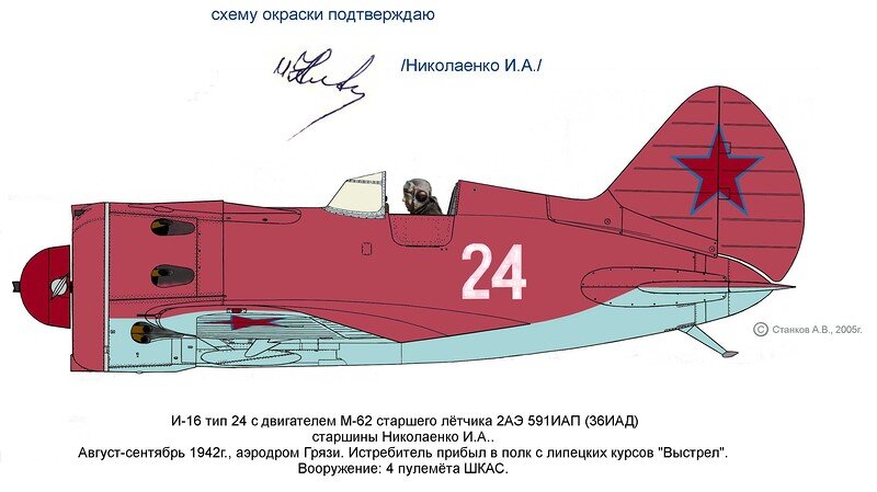 -2