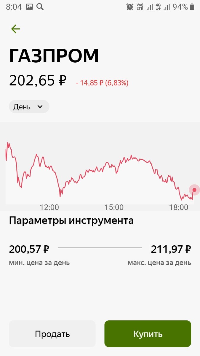 Скрин из личного кабинета БКС брокер 