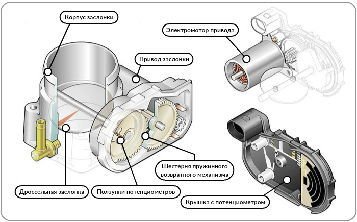 Чистка дроссельной заслонки Ford в Воронеже