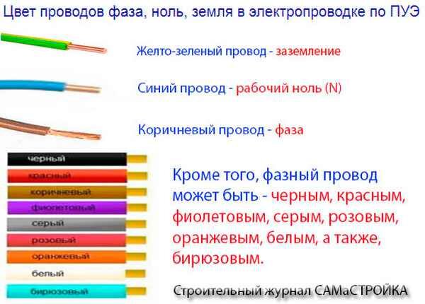 Как найти фазу и ноль? Несколько способов определения фазного и нулевого провода » Электрик Инфо