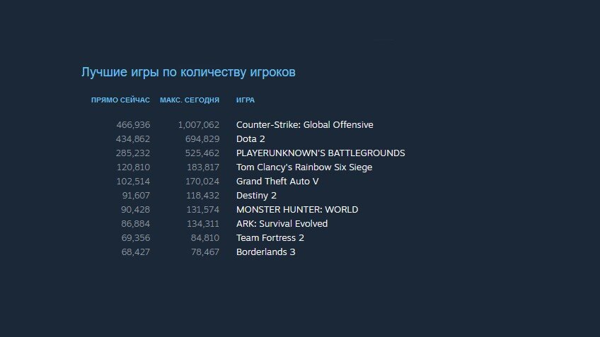 Content warning сколько играют. Сколько заработали разработчики КС го. Сколько зарабатывают КС го. Сколько зарабатывает КС го компания. Сколько зарабатывают разработчики КС го.