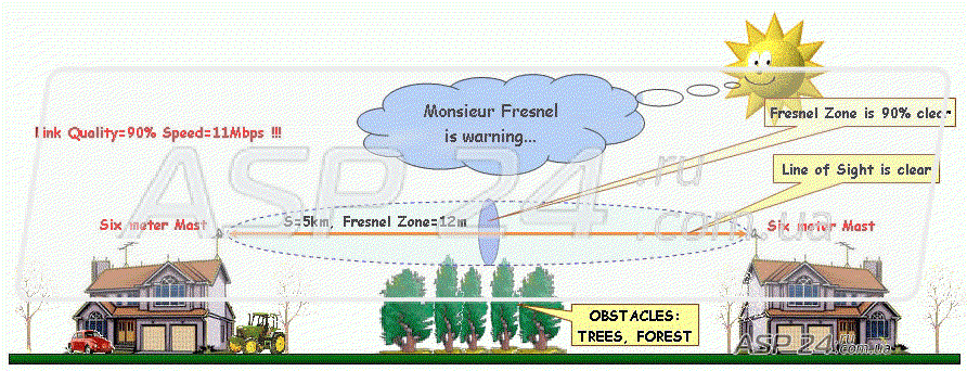  Рис.4. Поднимаем оборудование выше 