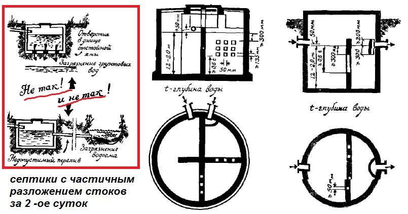 Септики с разложением примесей стоков