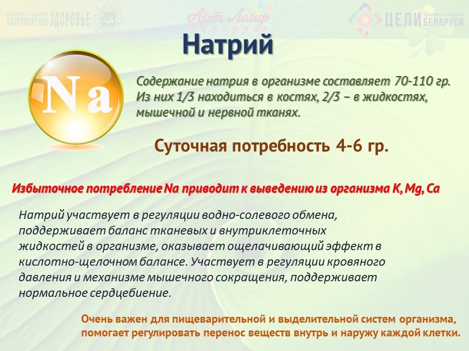 Натрий норма для женщин. Повышение натрия в организме. Натрий норма для женщин. Натрий норма. Суточная потребность натрия.